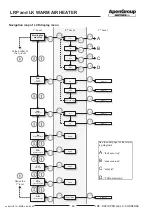 Preview for 48 page of ApenGroup AermaxLine LK-KONDENSA Series Use, Installation And Maintenance Manual