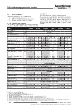 Preview for 7 page of ApenGroup aermaxline PCH Installation And User Manual