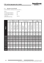 Preview for 15 page of ApenGroup aermaxline PCH Installation And User Manual