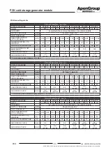 Preview for 43 page of ApenGroup aermaxline PCH Installation And User Manual