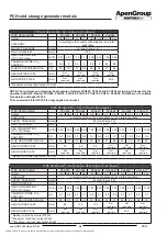 Preview for 44 page of ApenGroup aermaxline PCH Installation And User Manual