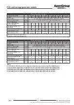 Preview for 45 page of ApenGroup aermaxline PCH Installation And User Manual