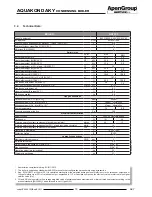 Preview for 10 page of ApenGroup Aquakond AKY Series Use, Installation And Maintenance Manual