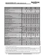 Preview for 11 page of ApenGroup Aquakond AKY Series Use, Installation And Maintenance Manual