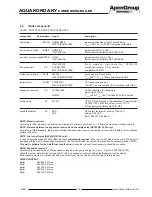 Preview for 15 page of ApenGroup Aquakond AKY Series Use, Installation And Maintenance Manual