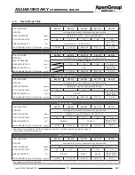 Preview for 30 page of ApenGroup Aquakond AKY Series Use, Installation And Maintenance Manual