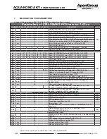 Preview for 35 page of ApenGroup Aquakond AKY Series Use, Installation And Maintenance Manual