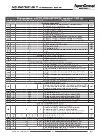 Preview for 36 page of ApenGroup Aquakond AKY Series Use, Installation And Maintenance Manual