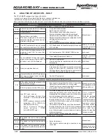 Preview for 37 page of ApenGroup Aquakond AKY Series Use, Installation And Maintenance Manual