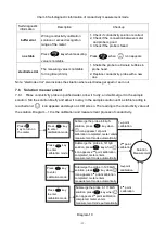 Предварительный просмотр 25 страницы Apera Instruments 28APE190105/AI5610 Instruction Manual