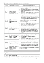 Предварительный просмотр 7 страницы Apera Instruments AI3715 Instruction Manual