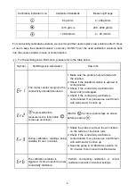 Предварительный просмотр 9 страницы Apera Instruments AI3719 Instruction Manual