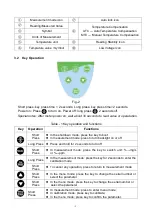 Предварительный просмотр 5 страницы Apera Instruments DO850 Instruction Manual