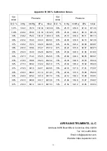 Предварительный просмотр 16 страницы Apera Instruments DO850 Instruction Manual