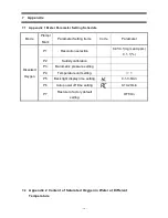 Предварительный просмотр 16 страницы Apera Instruments SX716 Instruction Manual