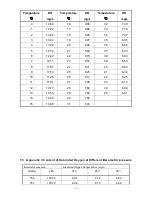 Предварительный просмотр 17 страницы Apera Instruments SX716 Instruction Manual