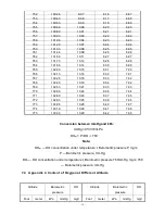 Предварительный просмотр 18 страницы Apera Instruments SX716 Instruction Manual