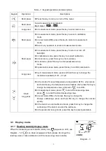 Предварительный просмотр 8 страницы Apera Instruments SX811-BS Instruction Manual