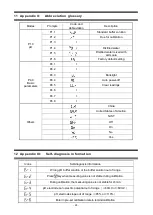 Предварительный просмотр 25 страницы Apera Instruments SX811-PW Instruction Manual