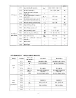 Предварительный просмотр 22 страницы Apera Instruments SX811-SS Instruction Manual