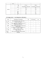 Предварительный просмотр 23 страницы Apera Instruments SX811-SS Instruction Manual