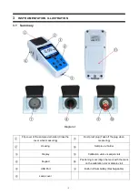 Предварительный просмотр 5 страницы Apera Instruments TN500 Instruction Manual