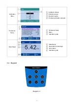 Предварительный просмотр 7 страницы Apera Instruments TN500 Instruction Manual