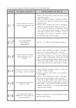 Предварительный просмотр 7 страницы Apera Instruments ZenTest PC60-Z User Manual