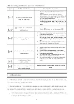 Предварительный просмотр 7 страницы Apera Instruments ZenTest PH60S-Z User Manual