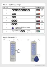 Preview for 2 page of aperta EZTAG3PROM Quick Manual Setup