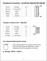 Preview for 8 page of Apevia Beast 680W User Manual