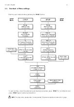 Preview for 14 page of Apex Digital 9S-005720 User Manual