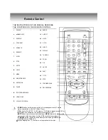 Preview for 5 page of Apex Digital AD-1130W Owner'S Manual