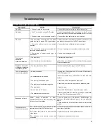 Preview for 17 page of Apex Digital AD-1130W Owner'S Manual