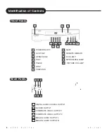 Preview for 8 page of Apex Digital AD-1201 Owner'S Manual