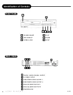 Предварительный просмотр 6 страницы Apex Digital AD-1500 Owner'S Manual