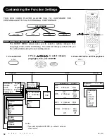 Preview for 5 page of Apex Digital AD-3201 User Manual