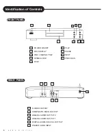 Preview for 6 page of Apex Digital AD-500 Owner'S Manual