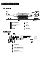 Preview for 6 page of Apex Digital AD-500A User Manual