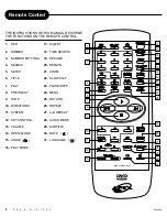 Preview for 8 page of Apex Digital AD-500A User Manual