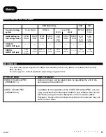 Preview for 37 page of Apex Digital AD-500A User Manual