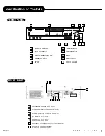 Preview for 7 page of Apex Digital AD-5131 User Manual