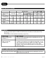 Preview for 41 page of Apex Digital AD-5131 User Manual