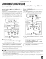 Preview for 14 page of Apex Digital AD-600A Operating Manual