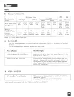 Preview for 36 page of Apex Digital AD-600A Operating Manual