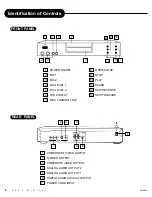 Предварительный просмотр 6 страницы Apex Digital AD-600A User Manual