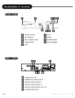 Предварительный просмотр 5 страницы Apex Digital AD-660 User Manual