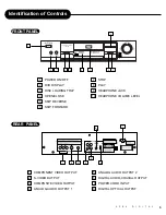 Preview for 5 page of Apex Digital AD-700 User Manual