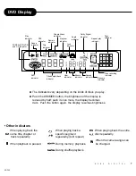 Предварительный просмотр 7 страницы Apex Digital AD-703 User Manual