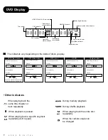 Preview for 36 page of Apex Digital AD-800 User Manual